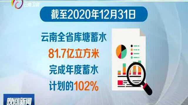 2020年底比上年同期多蓄水1.66亿立方米