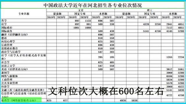 中国政法大学高考报考指南