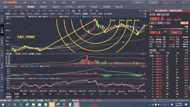 2月9日铁矿石技术解盘策略分析行情展望