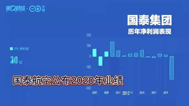 年报创纪录巨亏216亿港元,国泰的至暗时刻过去了吗丨港股直通车