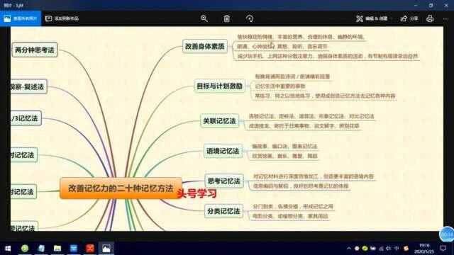 6、改善记忆力的20种记忆方法,让你拥有过目不忘的能力,人人能学会