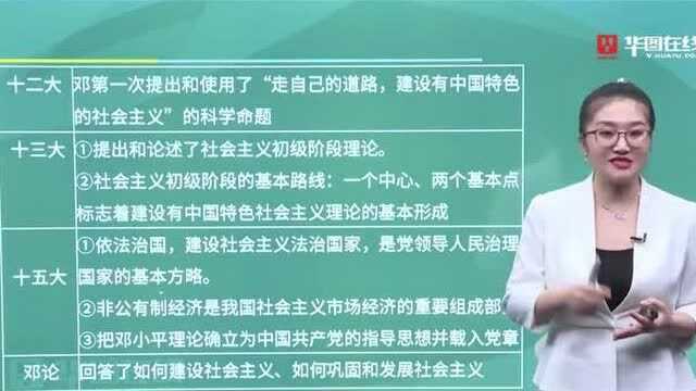 02常识速记口诀88条政治常识