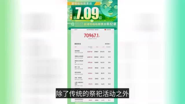 清明档总票房超7亿!我的姐姐破4亿,张子枫做不到不真诚拍每一条