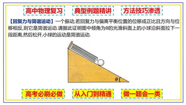 高中物理 机械振动 典型模型 斜面弹簧振子是简谐运动的证明