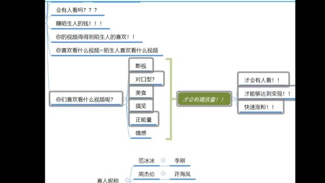 如何做好抖音热门视频 第一章