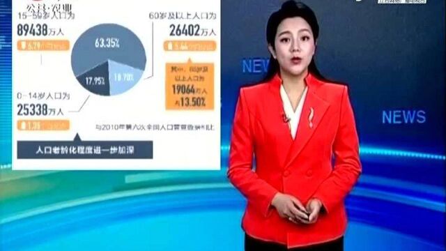 我国劳动年龄人口较2010年减4000多万人