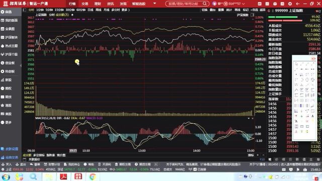 如何批量筛选股票与大盘分析 2021年5月26日