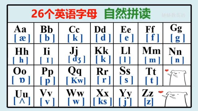 26个英语字母自然拼读(背单词,有妙招!)