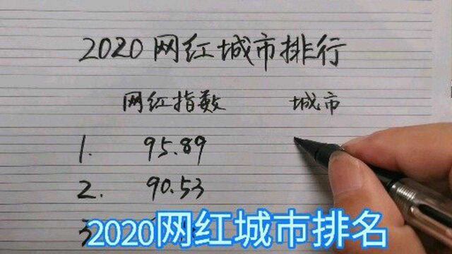 2020网红城市排名