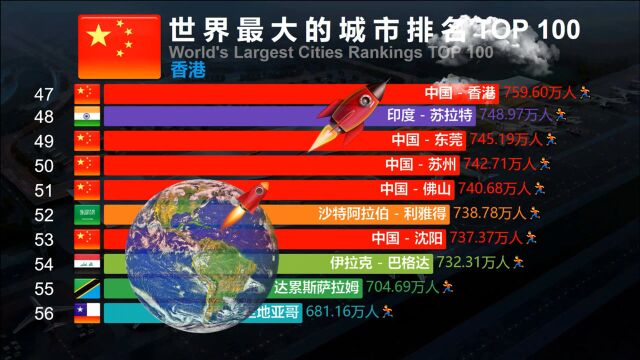 排名比较:世界最大的城市TOP 100,中国上榜30个,印度呢?