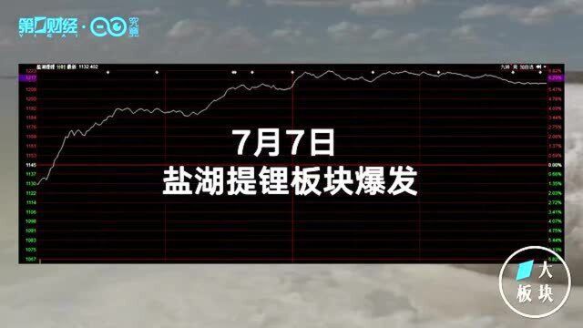 盐湖提锂爆发、新风口来袭,热到发烫的锂电产业链如何布局丨一大板块