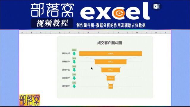 excel制作漏斗图视频:数据分析的作用及辅助占位数据