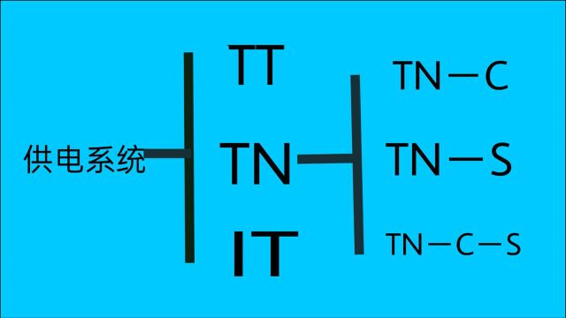 供电系统的符号I、T、N、C、S分别代表什么意思?电工师傅教给你