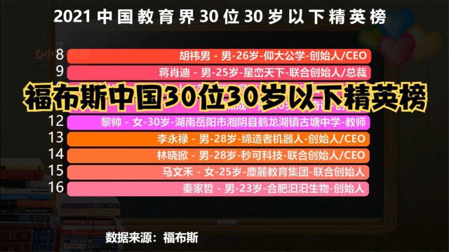 2021福布斯中国教育界30位30岁以下精英榜,看看都有谁?