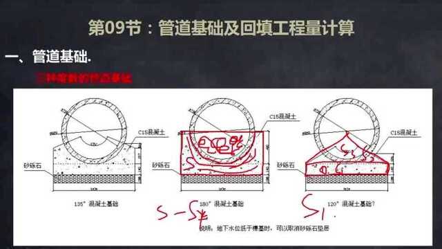 市政工程实战案例9.管道基础及回填工程量计算