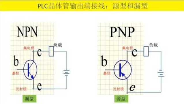 对于plc输出端来说,什么是源型接法?什么又是漏型接法?