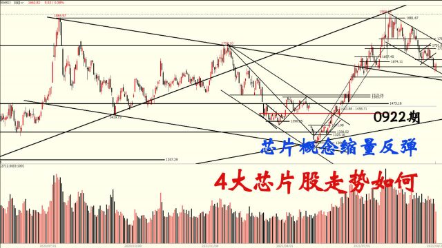 芯片概念缩量反弹,调整见底了吗?4大芯片股怎么分析?