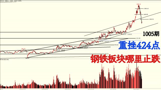 重挫424点,钢铁板块如何止跌?钢铁股还能卷土重来吗?