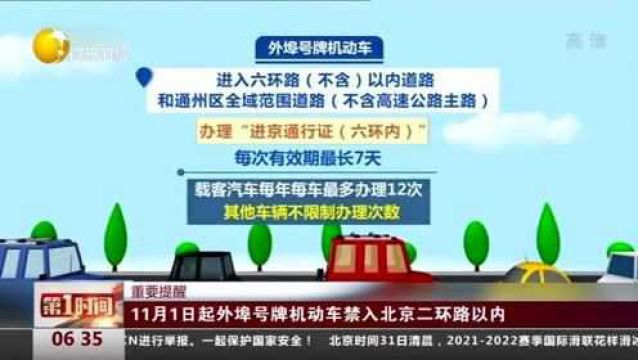 重要提醒!11月1日起外埠号牌机动车禁入北京二环路以内