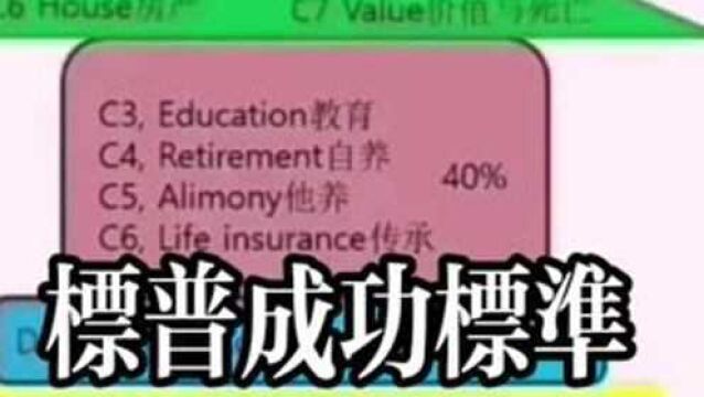 Standard poor标普调研20万个#成功 人士而得出的成功