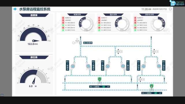 图扑科技|水泵房远程监控系统