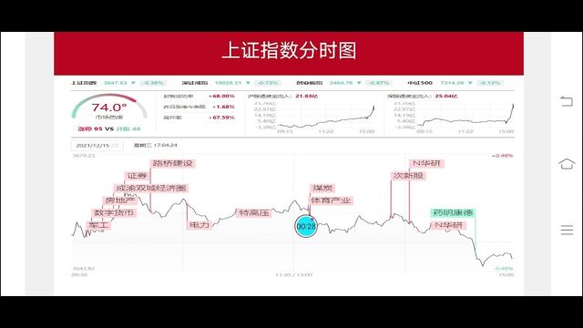 实体清单又出 市场再度调整