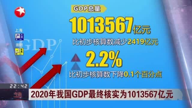 2020年我国GDP最终核实为1013567亿元