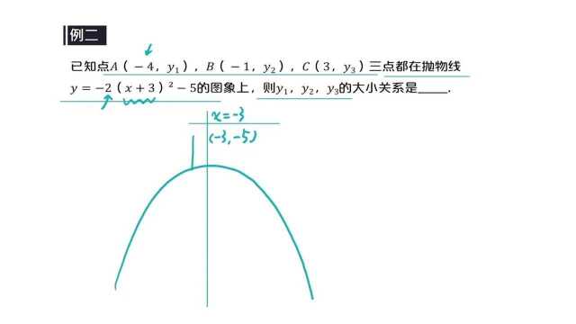 33.顶点式的图象与性质