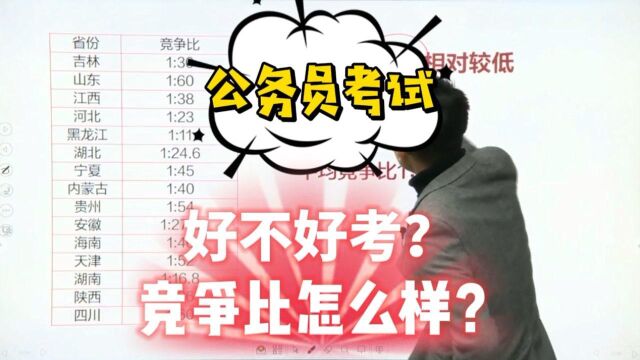 省考竞争比怎么样?好不好考?