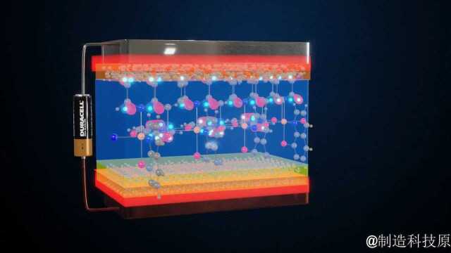 OLED显示器,它们是如何工作的?