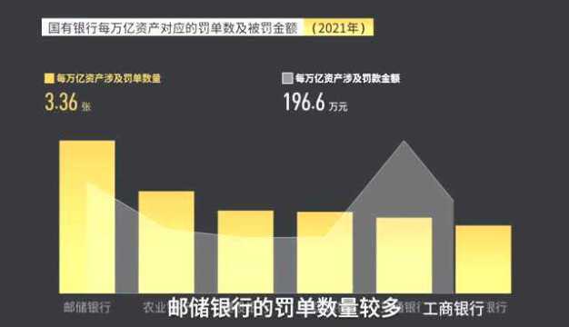 【读财报】六大国有银行合规透视:农行罚单最多、工行罚额最高、交行单笔最大