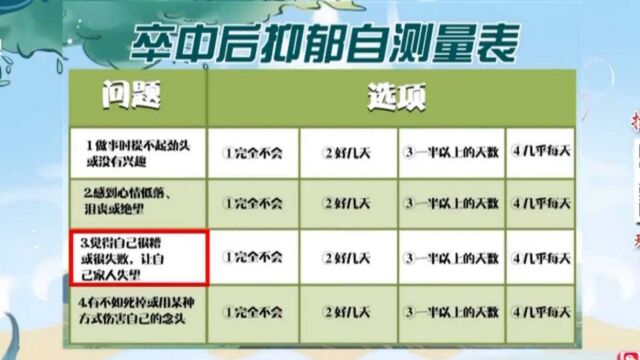 简单自查抑郁症方法,自行在家就能检测,赶紧试试|健康大问诊