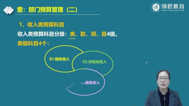 2022高会考点:收入类和支出类预算科目