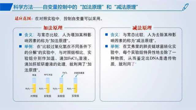 【课件分享】2019人教版高中生物必修2第3章《第1节 DNA是主要的遗传物质》