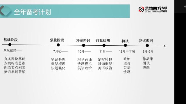 【高分交流】2022长安大风景园林总分高分曾学姐考研经验分享会【金筑四方考研教育】