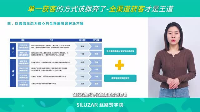 单一获客的方式该摒弃了,全渠道获客才是王道!