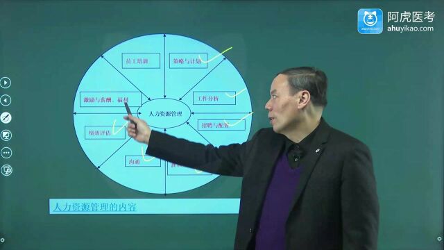 2022年阿虎医考卫生管理副高考试专业必过班 卫生人力资源管理01