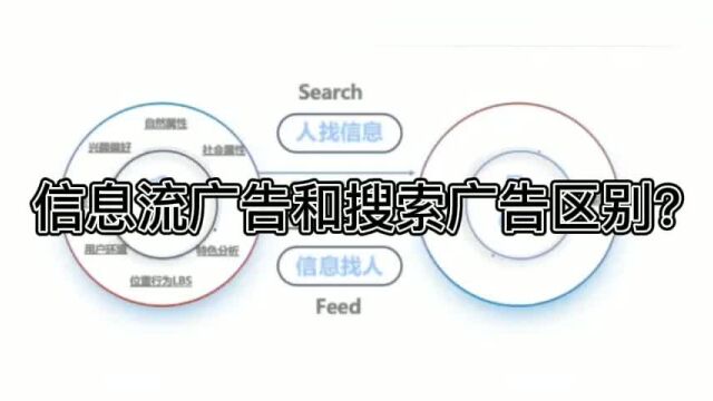 信息流广告与搜索广告的区别?
