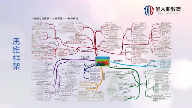 备战中考丨新中考背景下的备考策略!请转给孩子!