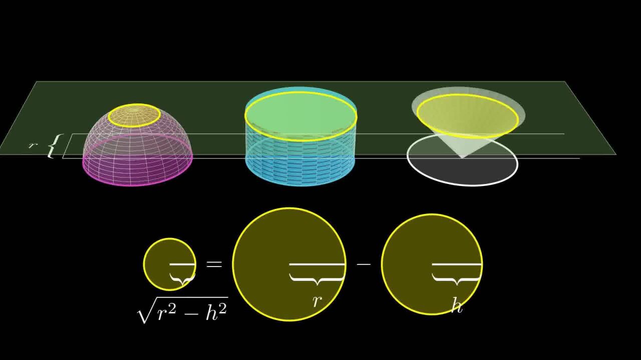 图解“球体积公式”:“圆柱”体积与“圆锥”体积之差?