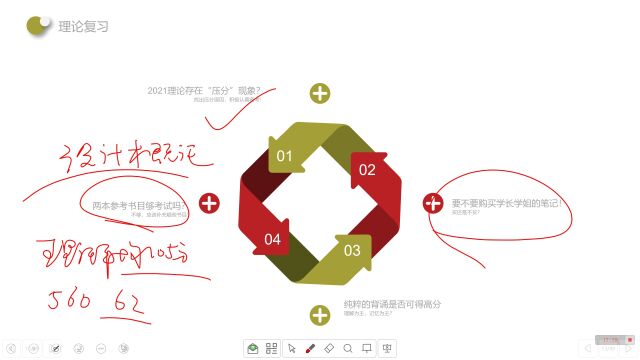 艺术概论143*设计创作131,第一志愿报考西安工大学艺术设计考研初试经验分享!