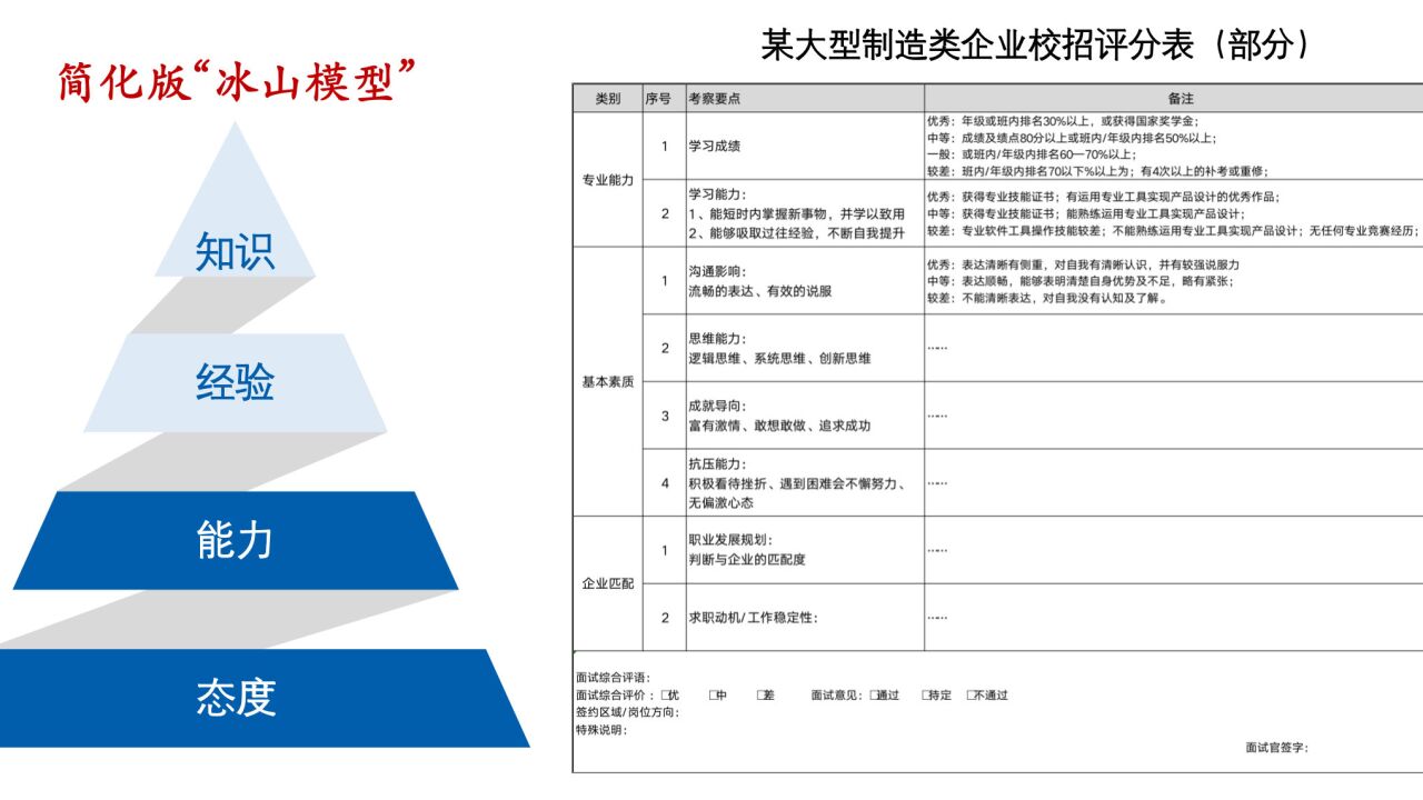 在校招中,企业最关注毕业生哪方面的信息呢?