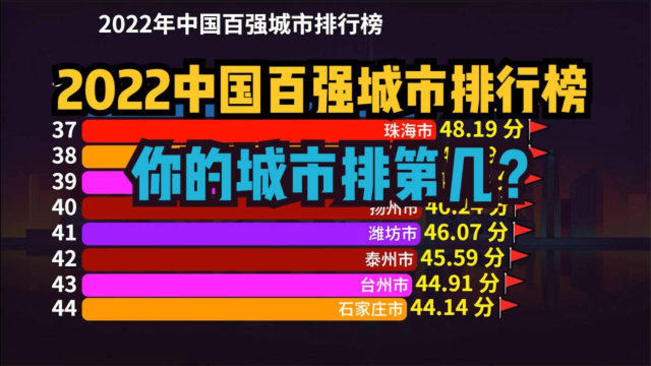 重磅!2022年中国百强城市排行榜发布,天津重返前十,武汉反超成都