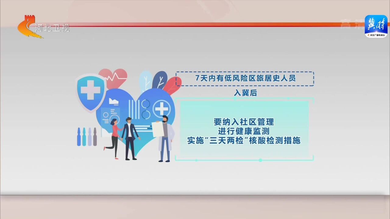 河北:没有发生疫情的地区原则上不开展每周全员预防性核酸筛查