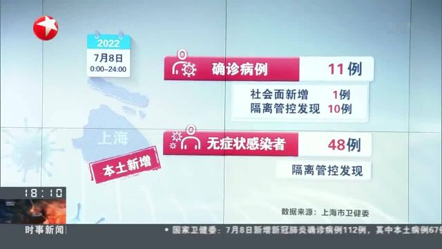 上海:近期汉登喝酒公司、松江区疫情与兰溪路148号KTV疫情为同一传播链