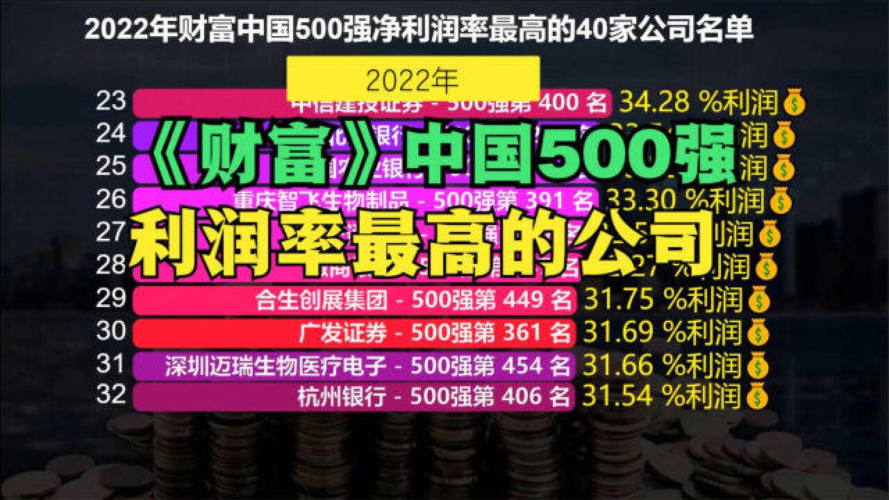 2022年中国500强净利润率最高的40家公司,茅台第2,第一名是谁?