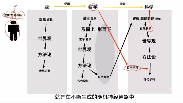 图说哲学简史,我的科学世界观!