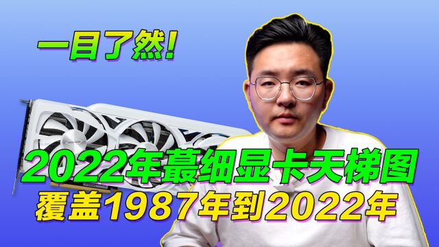 2022年蕞细的显卡天梯图来了看着型号一脸懵的老哥抓紧时间观看啦