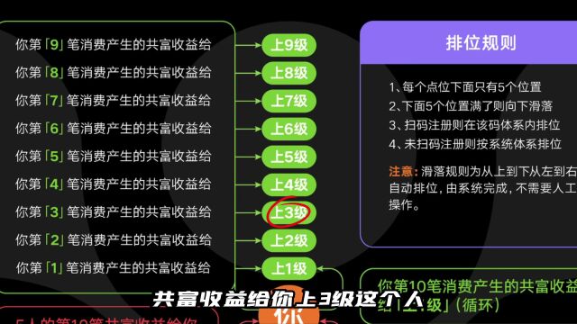 国民级应用乐分享APP响应国/策“共富”号召,普通人的机会在这里!