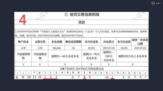 中复信融|个人信用报告解读